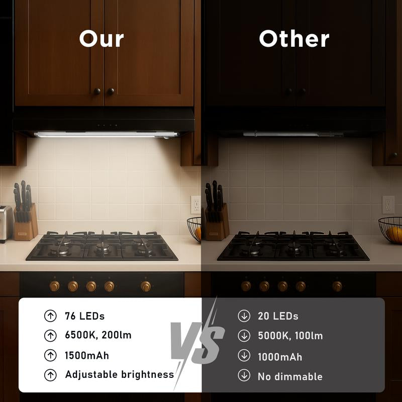 Under Cabinet Lights,76Led Motion Sensor Night Light Indoor,1500Mah USB Rechargeable Light,Magnetic Dimmable Lights for Kitchen, Stairs,Wardrobe Lighting