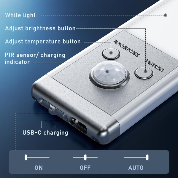 Under Cabinet Lights,76Led Motion Sensor Night Light Indoor，1500Mah USB Rechargeable Light，Magnetic Dimmable Lights for Kitchen, Stairs，Wardrobe Lighting