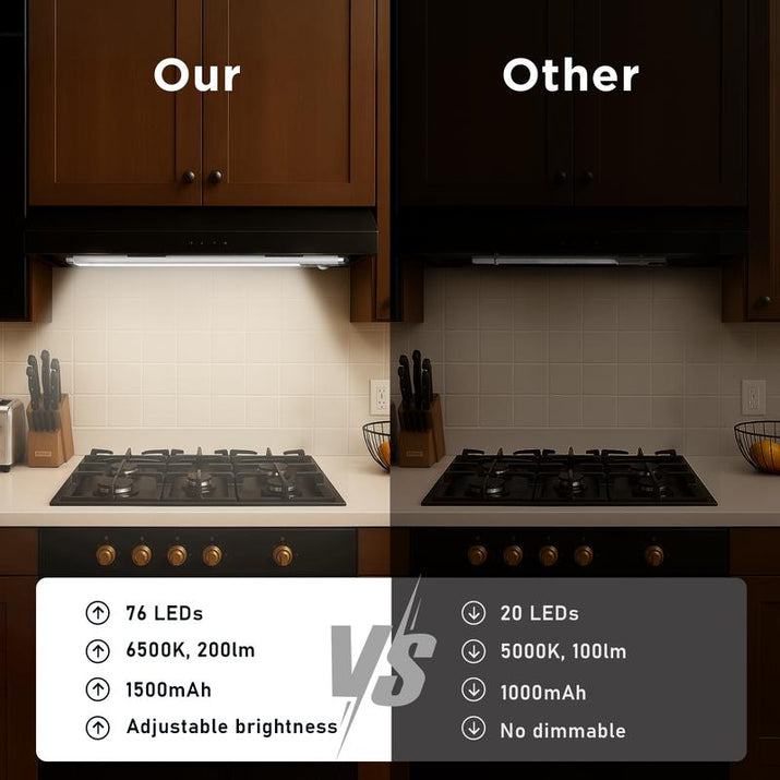 Under Cabinet Lights,76Led Motion Sensor Night Light Indoor，1500Mah USB Rechargeable Light，Magnetic Dimmable Lights for Kitchen, Stairs，Wardrobe Lighting