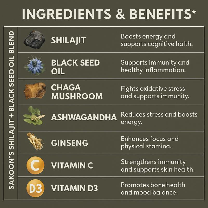 Pure Shilajit Supplement Gummies with Black Seed Oil, High Potency Pure Himalayan Resin for Energy, Immune Support, and Cognitive Function, Lab Tested Chewables