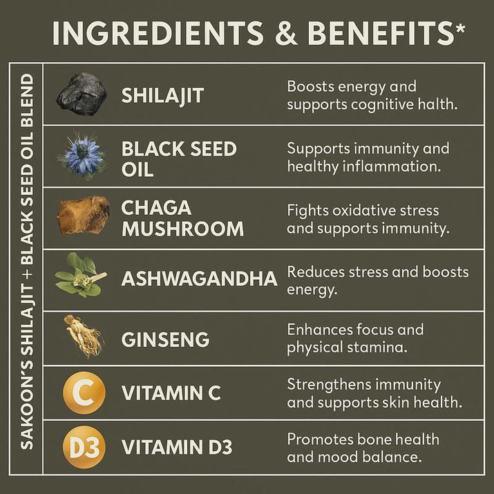 Pure Shilajit Supplement Gummies with Black Seed Oil, High Potency Pure Himalayan Resin for Energy, Immune Support, and Cognitive Function, Lab Tested Chewables